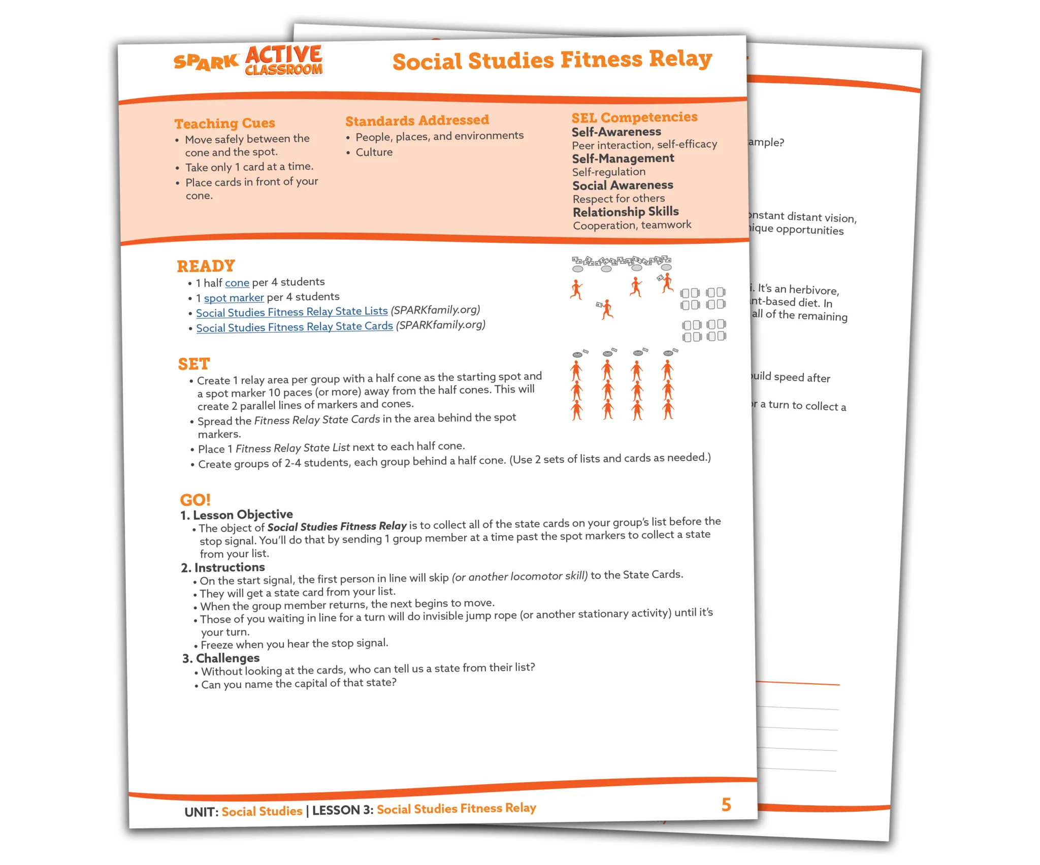 SPARK Active Classroom lesson plan format